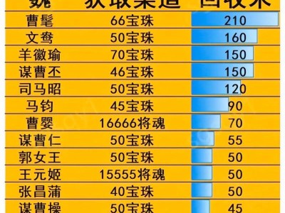 《三国杀名将传》强者集结军团玩法全解析（打造最团，征战三国乱世，只需一张游戏卡！）