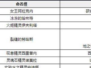 怀旧服副本治疗强化攻略（怀旧服副本中如何提升治疗效果，成为强力治疗职业）